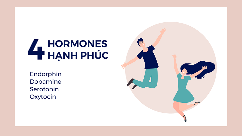 4 loại hormone hạnh phúc chính trong cơ thể